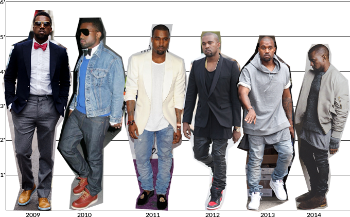 The Incredible Shrinking Kanye West