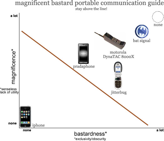 Magnificent Bastard Portable Communication Guide