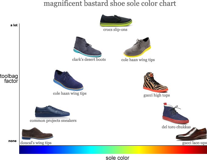 Ask the MB: Shoe Sole Colors