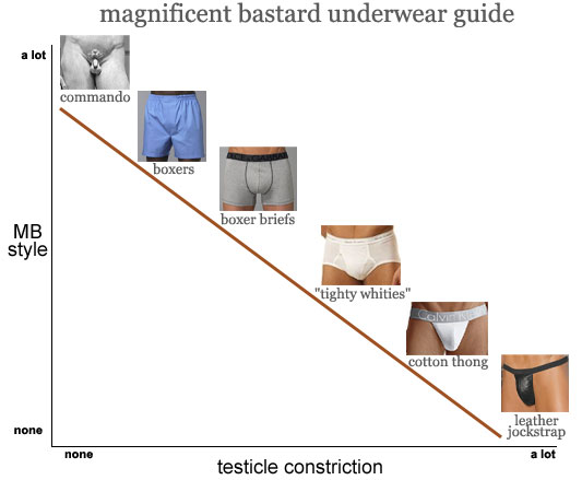 underwear guide